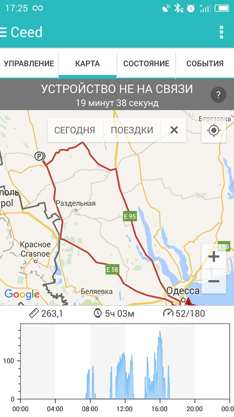 Одеса-В. Михайлівка. 1