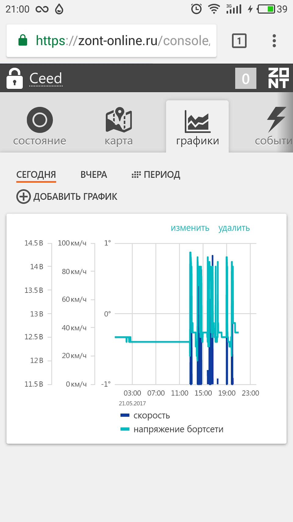 Стабілізатор для діодів 5