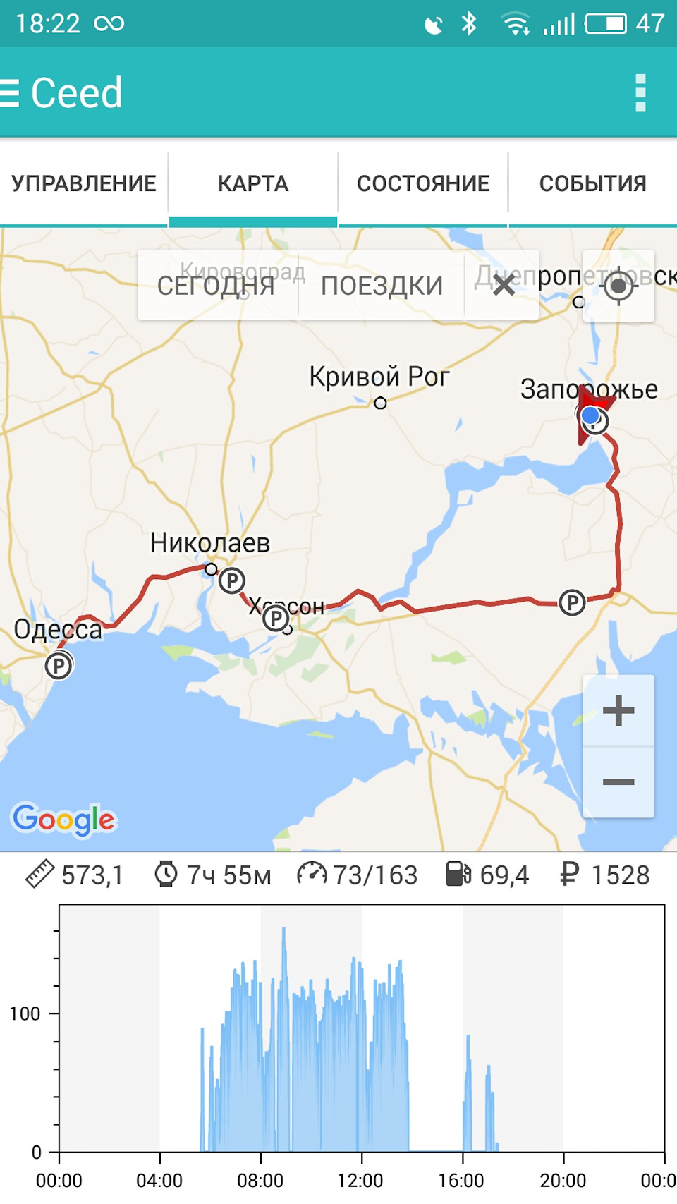 Вояж :) 1