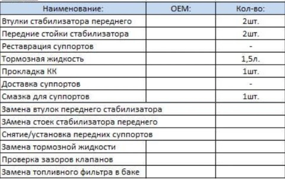 Реставрація супортів і по дрібниці