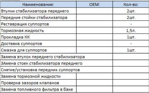 Реставрація супортів і по дрібниці 1