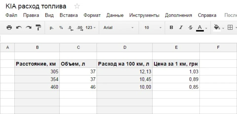 Перший звіт про витрату палива (ГБО)