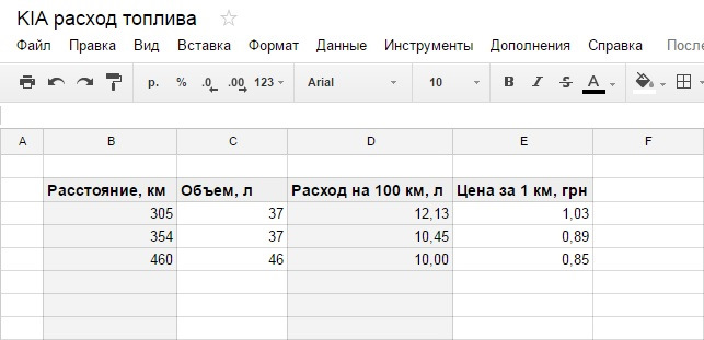 Перший звіт про витрату палива (ГБО) 1