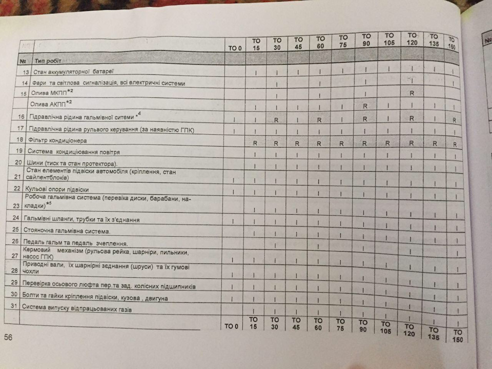 Заміна лампочки ПТФ, ТО 90 або як нудно я живу. 2