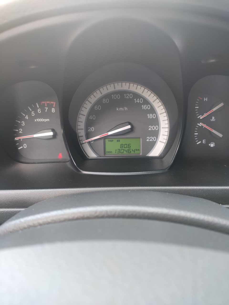 Планове ТО 1