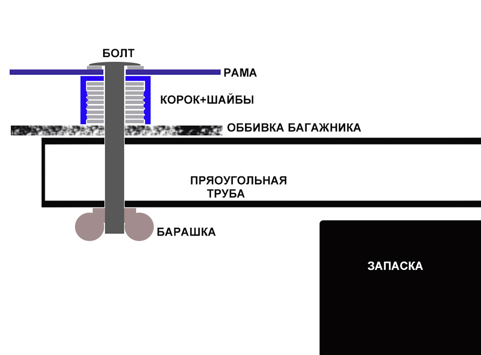 Про запаску в багажнику 1