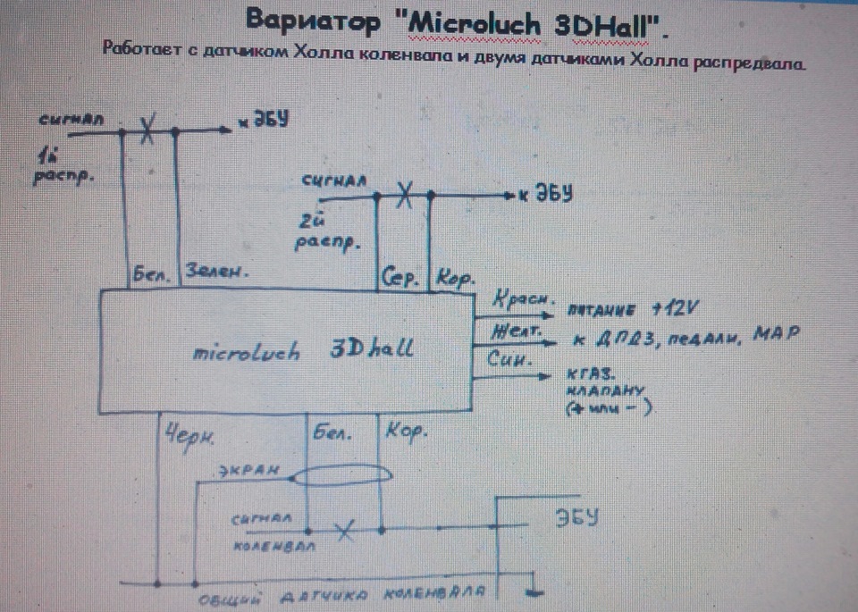 Варіатор. Встановлення. 2