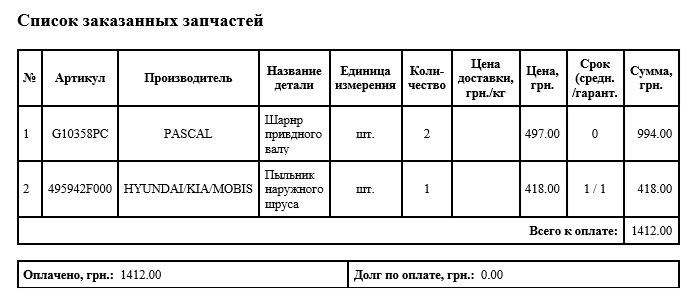 Замовив ШРУСи) 1