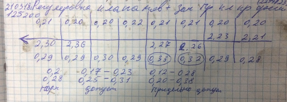 Регулювання клапанів, заміна прокладки... 2