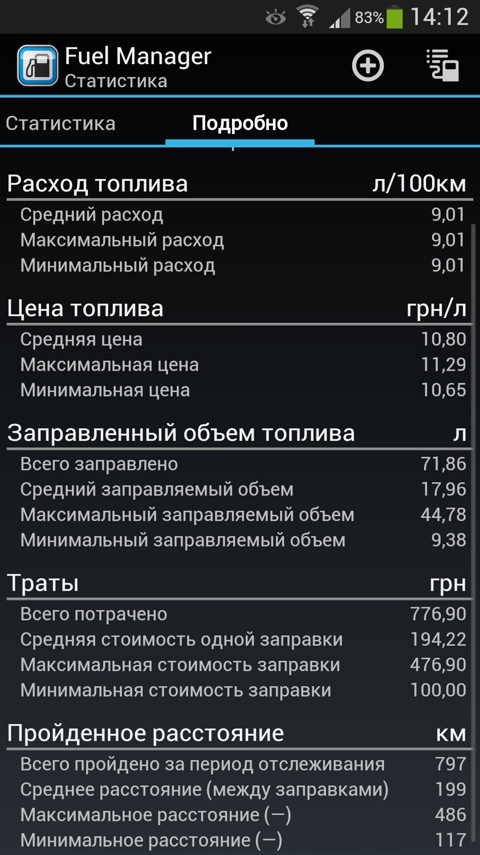 Невелика статистика 1