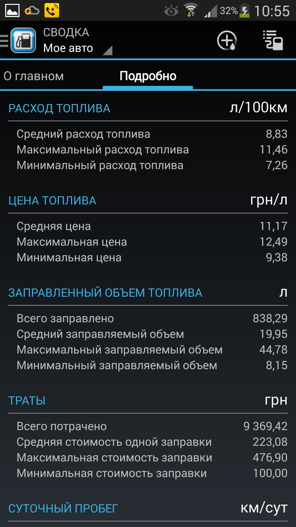 Витрата 2