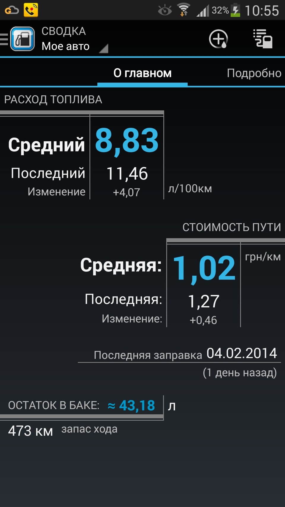 Витрата 1