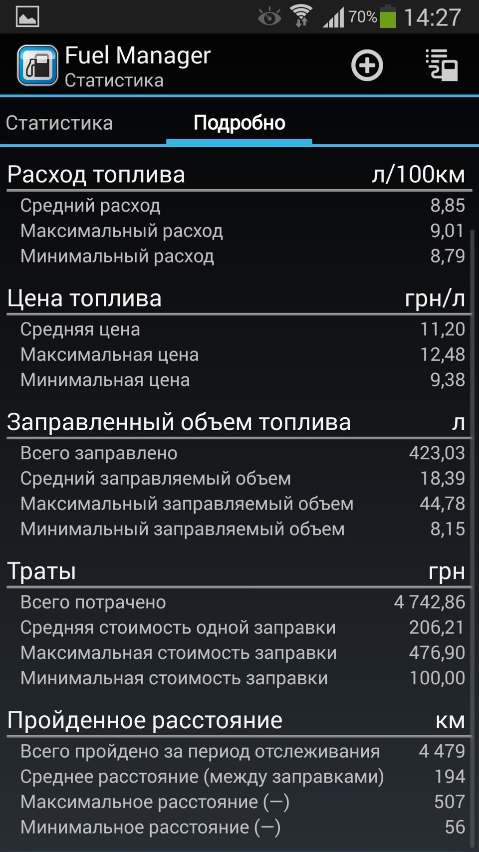Витрата 1