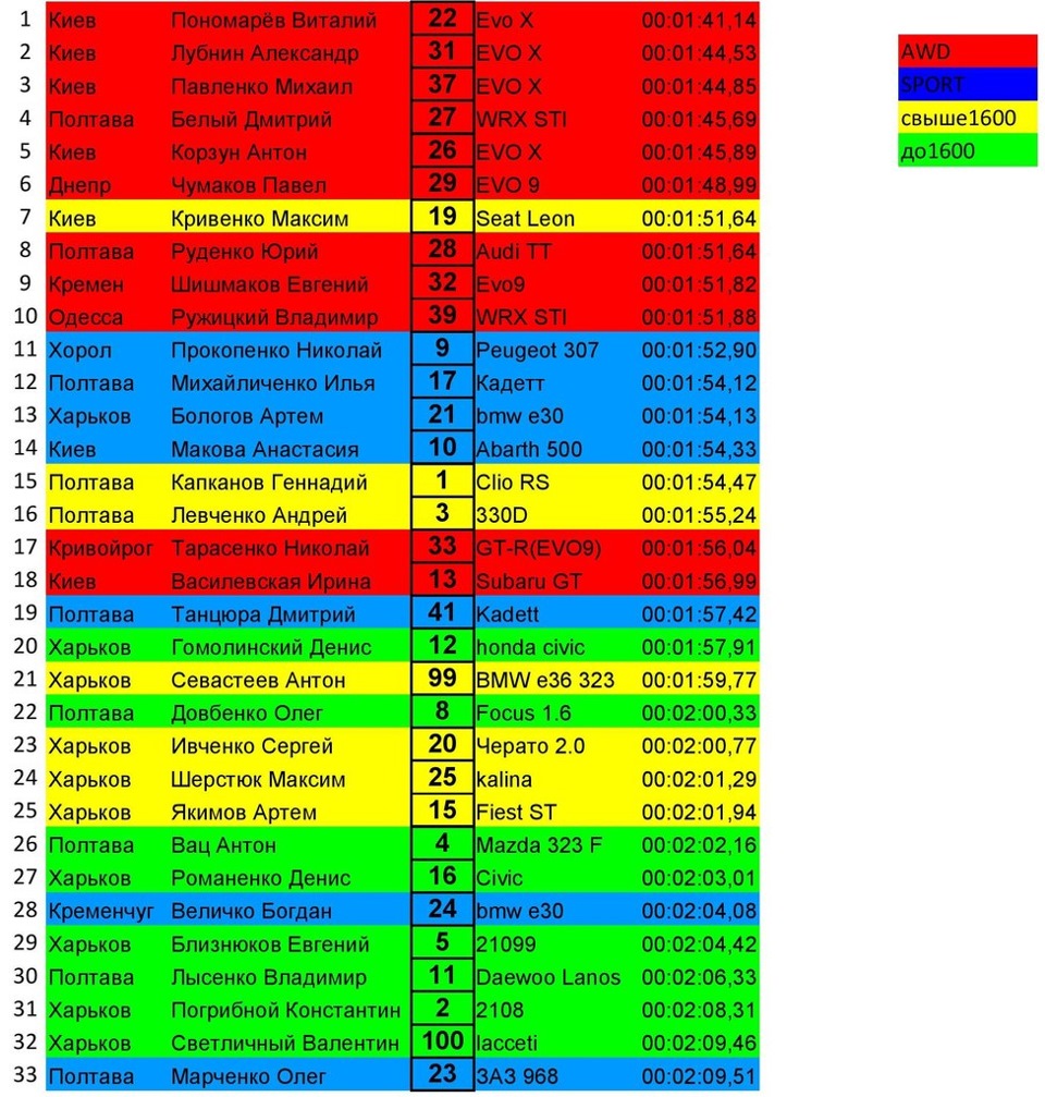 TimeAttack9 4