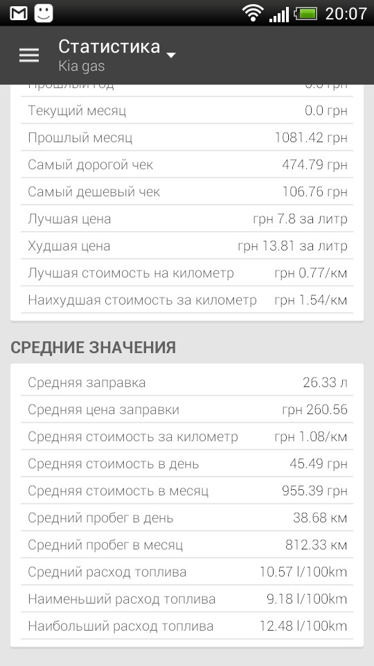 Чергова статистика витрати з ГБО на Кіа Черато 2008 1