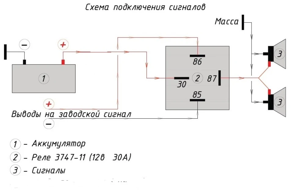 Звуковий сигнал
