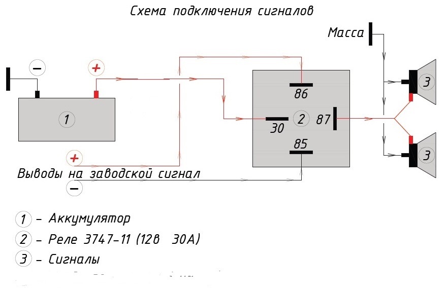 Звуковий сигнал 1