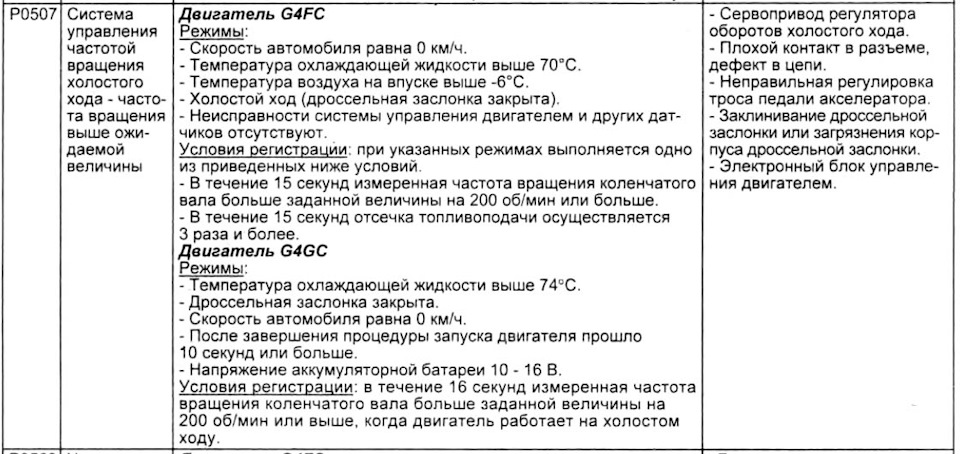 #20. Помилка P0507 та двигун G4FC 1