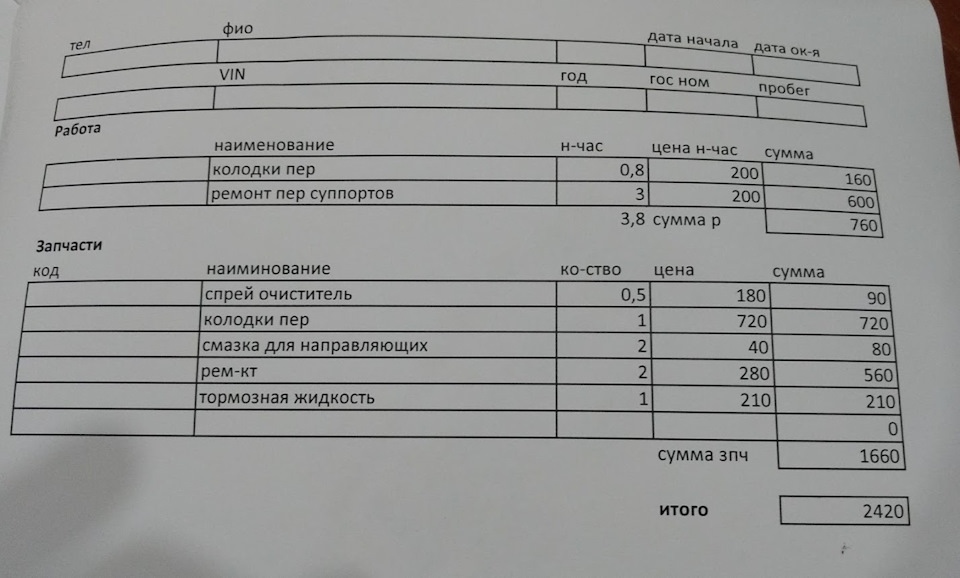 108000 км Заклинив один супорт 1