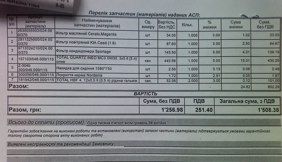 Планове друге ТО 2