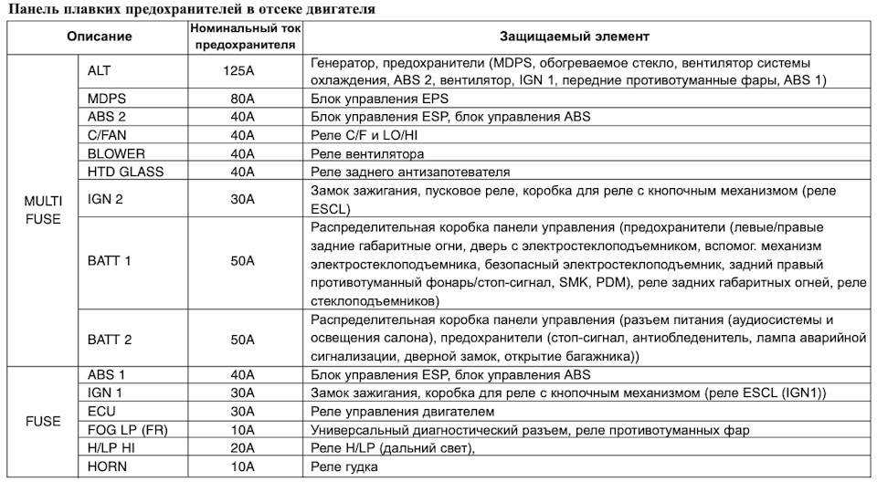Технічний запис 5