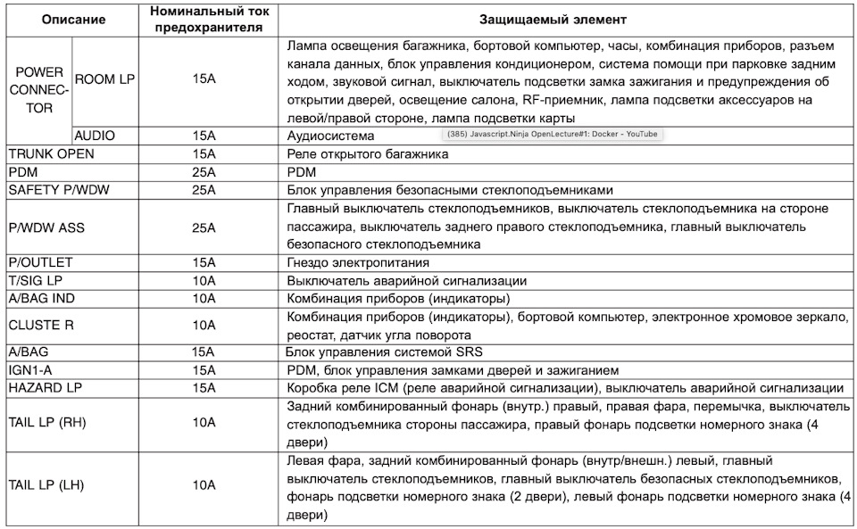 Технічний запис 4