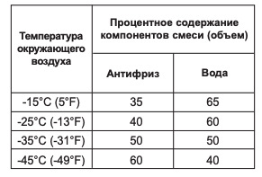 Технічний запис 2