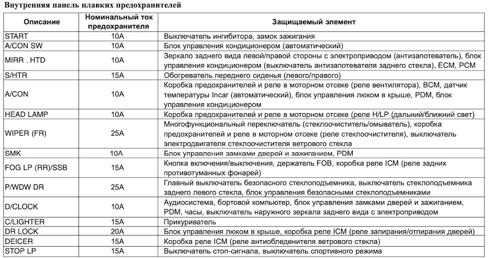 Технічний запис 3