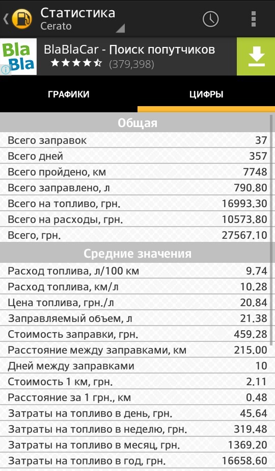 Витрати за рік! 2