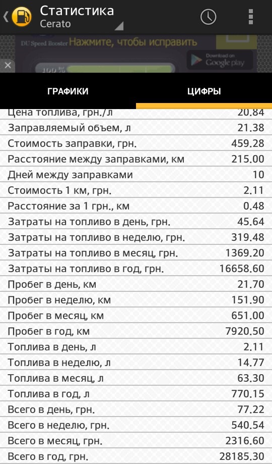 Витрати за рік! 3