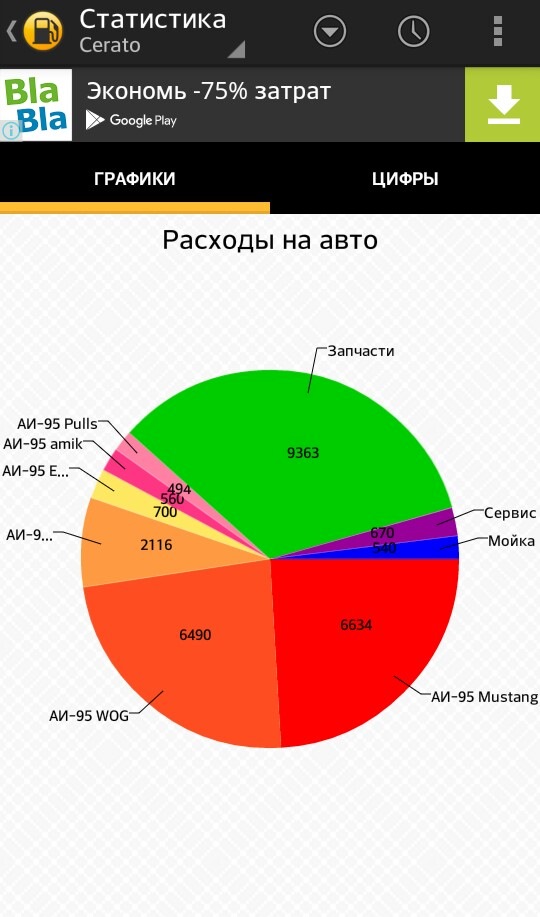 Витрати за рік! 1