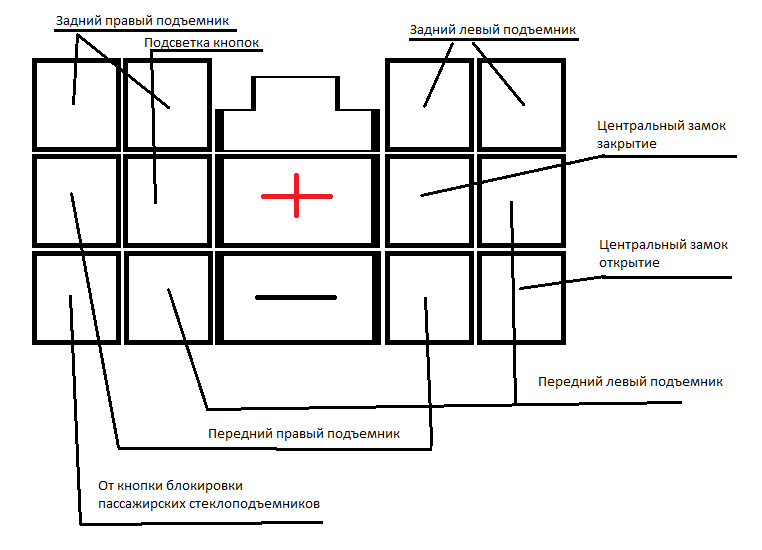 Колгоспинг кнопок склопідйомників 3