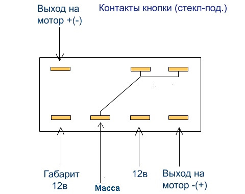 Колгоспинг кнопок склопідйомників 5