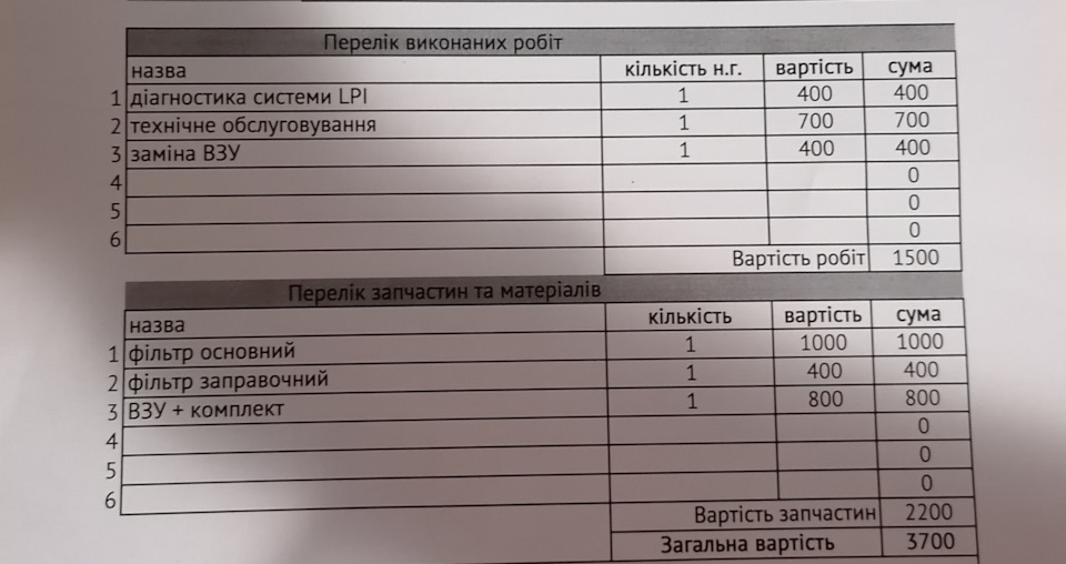 Нарешті дістався і до ТО Газа. 2