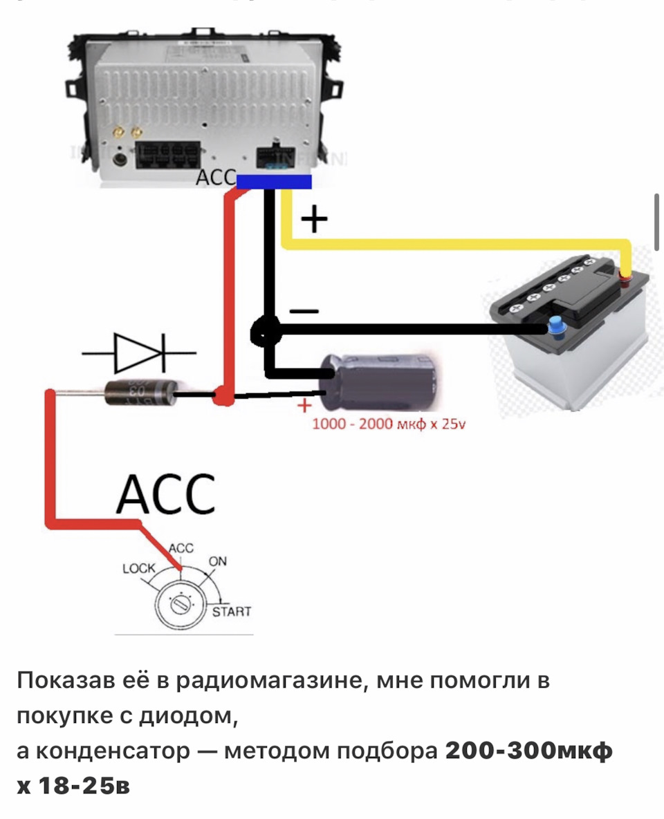 Магнітол на Android 1