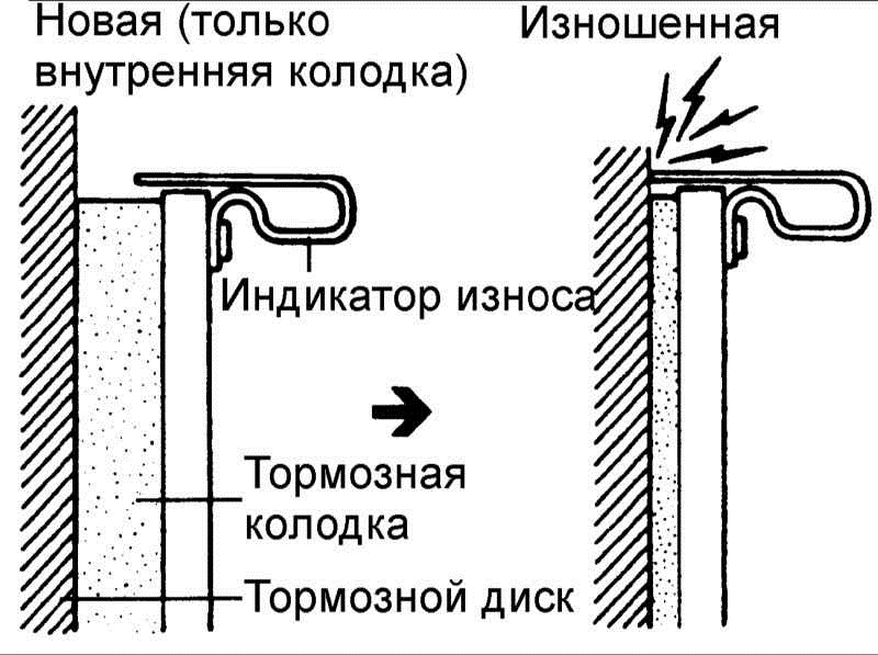 Заміна гальмівних колодок... 1