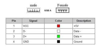 Встановлення USB 1