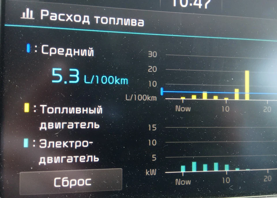 Гібридна силова установка (перші враження)