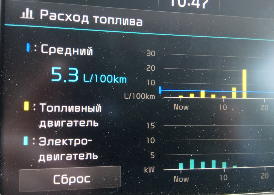 Гібридна силова установка (перші враження) 1