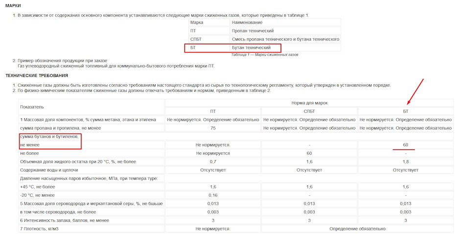 Спостереження щодо автомобільного газу. 4