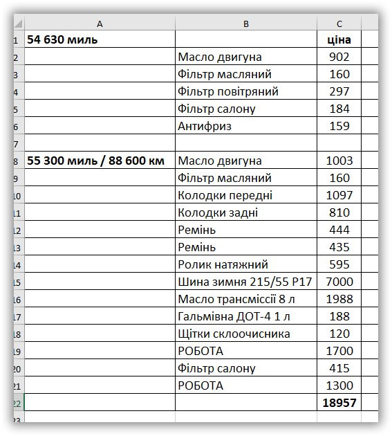 Вартість володіння Оптимою за 8 місяців та 20 тис км. 1