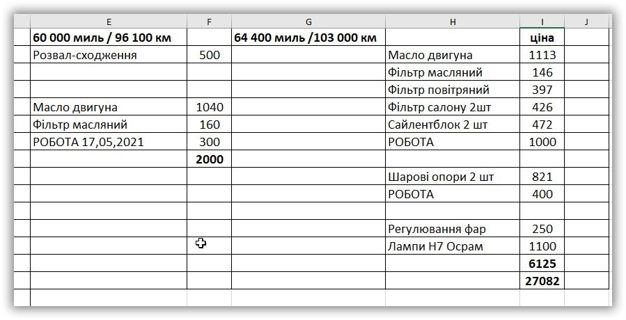 Вартість володіння Оптимою за 8 місяців та 20 тис км. 2
