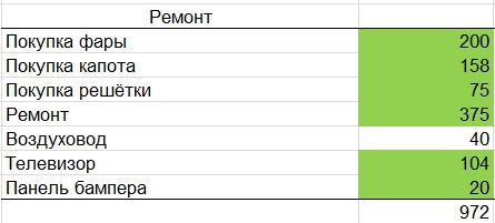 Кузовной ремонт после растаможки 3