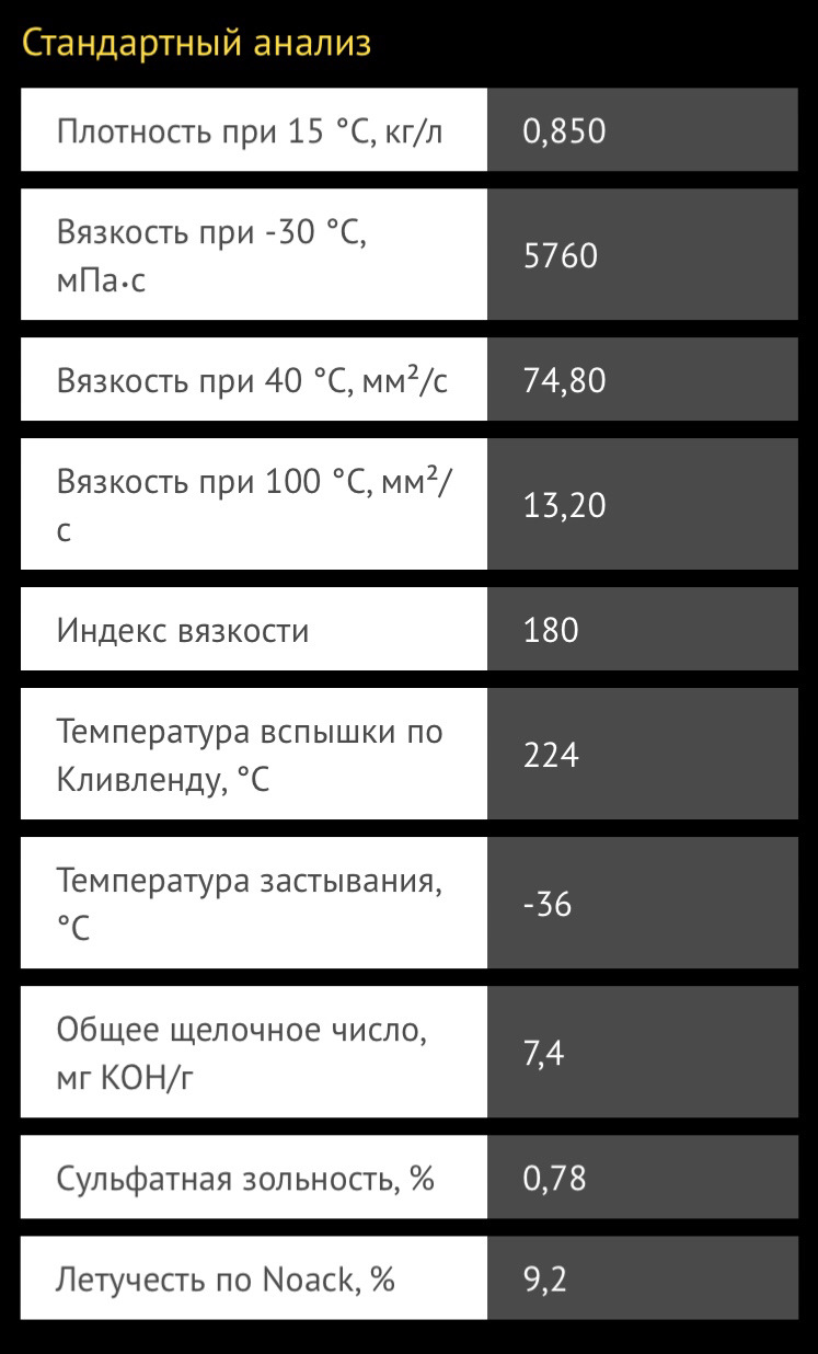 #17 Олія Kroon Oil 5w40 5
