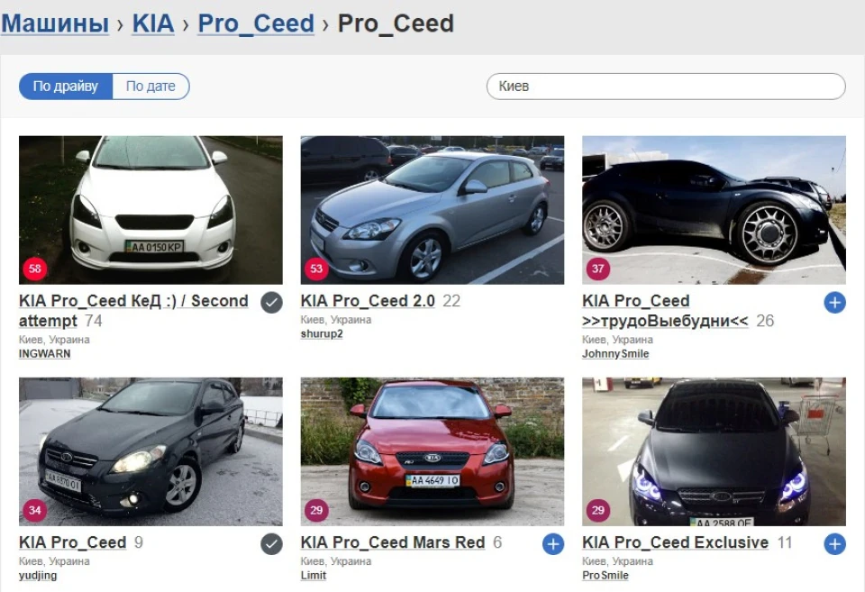 2-й Київ, 3-й Україна, 9-й серед Pro_Ceed