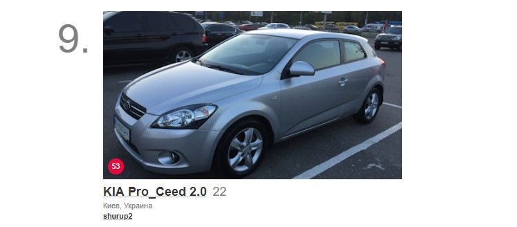 2-й Київ, 3-й Україна, 9-й серед Pro_Ceed 3