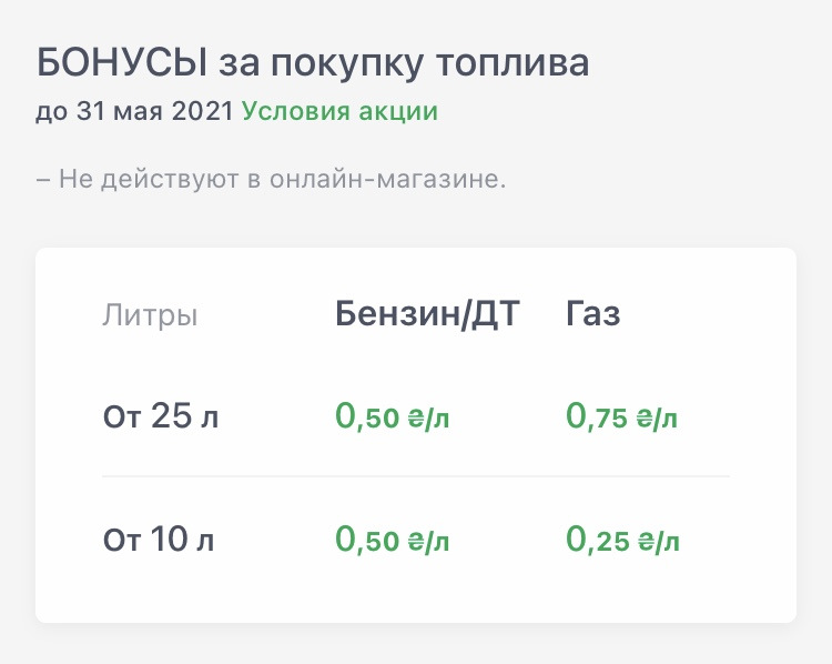 Як в Україні відбувається регулювання цін на пальне на прикладі мережі WOG 3