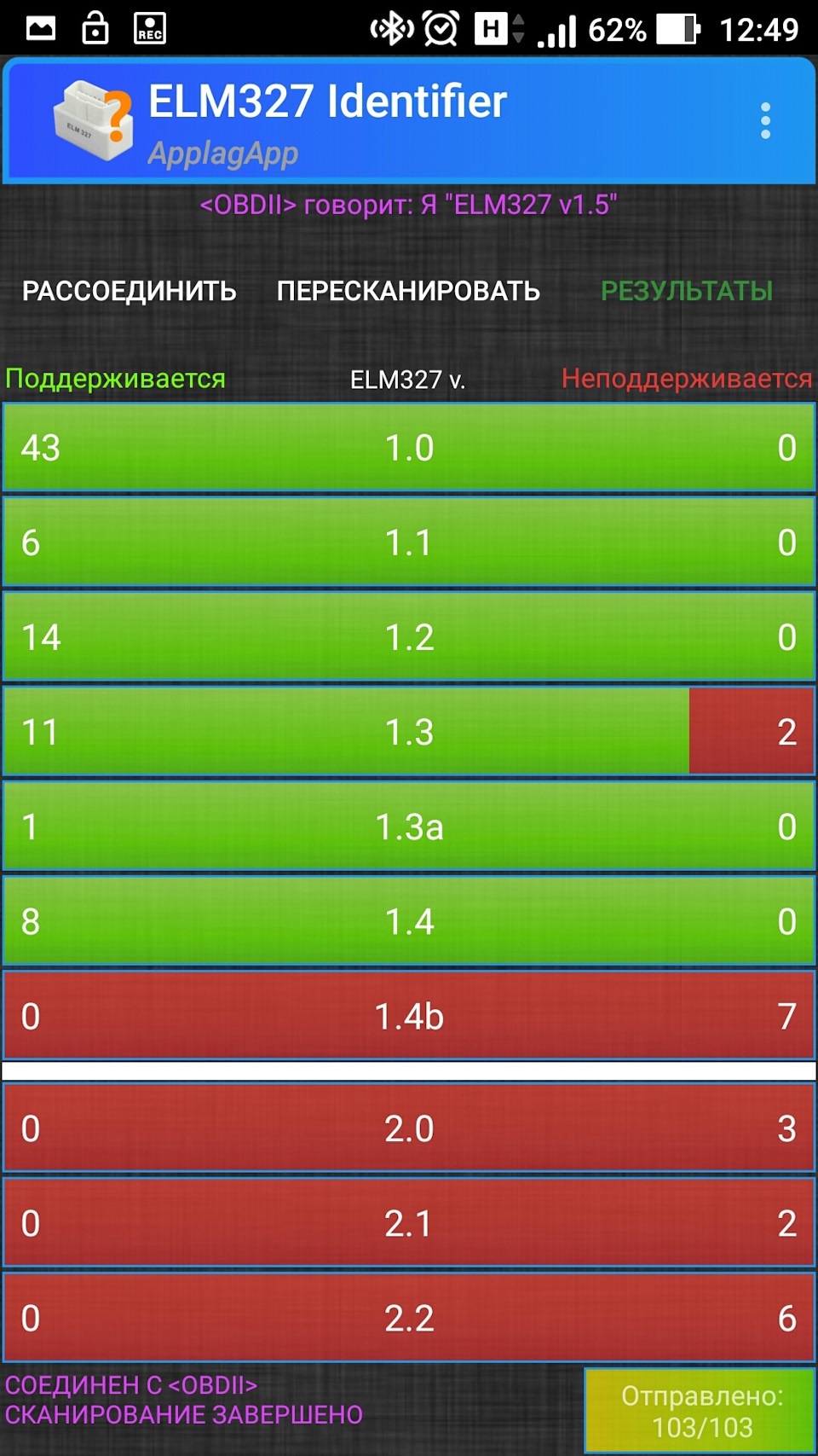 OBD-II/ELM 327 2