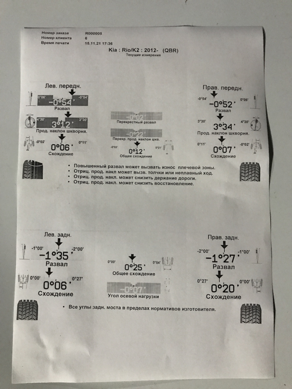 Перевірка на стенді розвал/сходження 1
