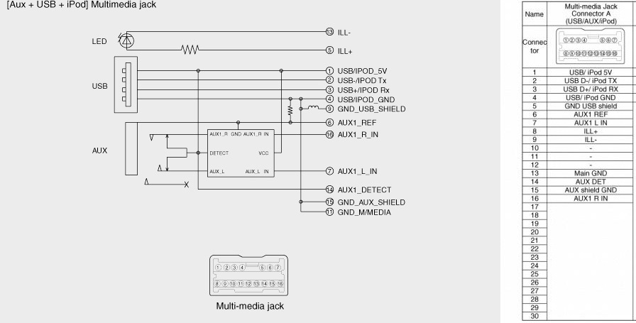 Роз'єм USB/AUX 3